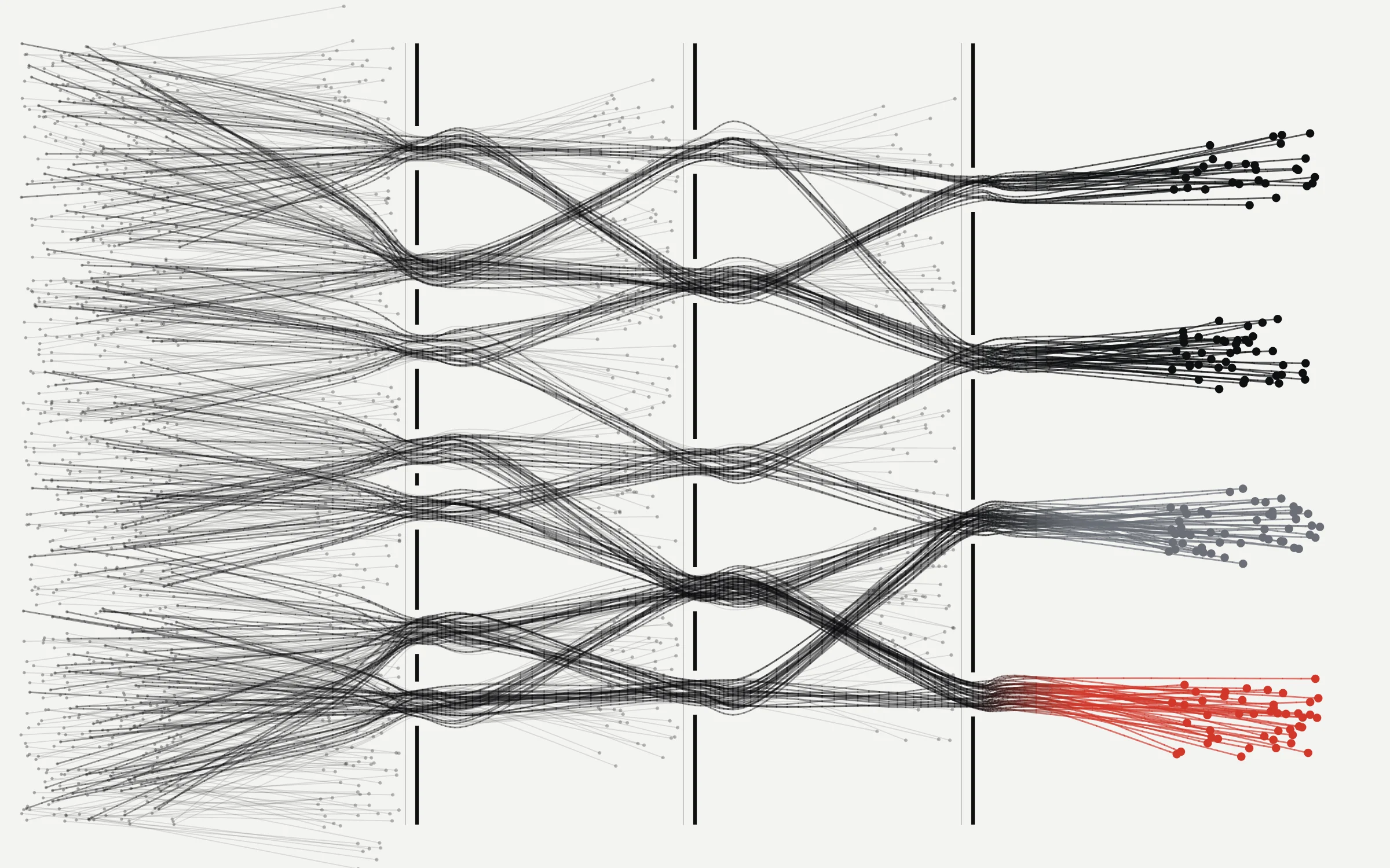 Ilustração: muitos pontos cinzas atravessam três portões e poucos chegam ao fim, onde se agrupam em preto, cinza e vermelho.